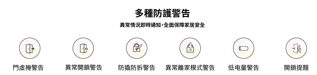 Aqara 智能門鎖 A100 Zigbee