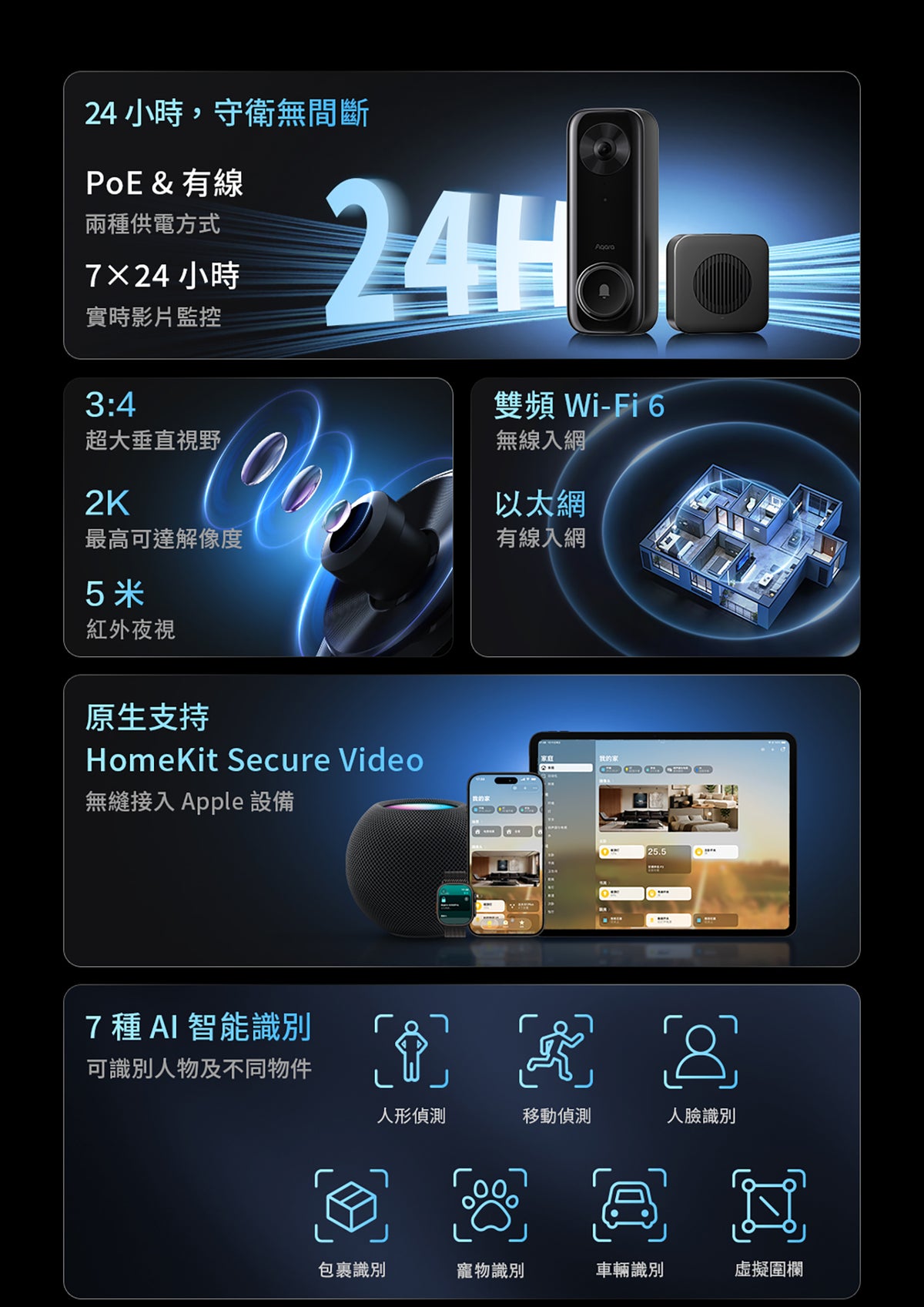 Aqara 智能視像門鈴 G400 Select（PoE/有線供電) Aqara Doorbell Camera G400 Select (PoE / Wired) 國際版 香港行貨  產品介紹圖