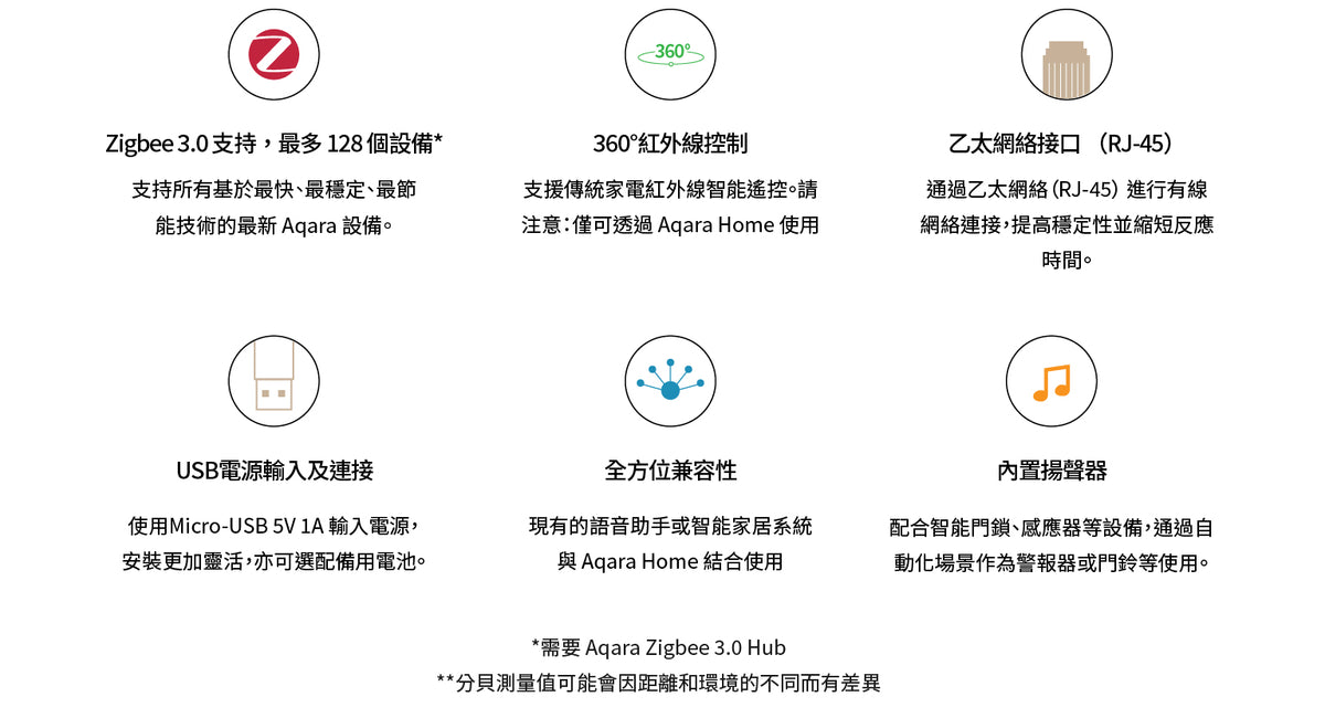 Aqara 智能煙霧探測警報器 EU Aqara Smart Smoke Detector EU 國際版
香港行貨