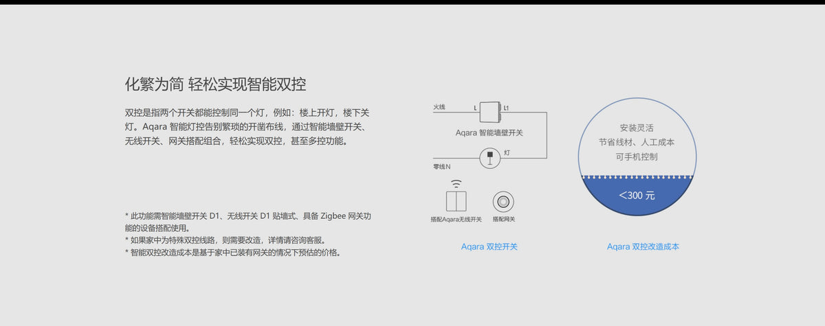 Aqara 智能牆壁開關 D1 (零火線版本) Aqara Smart Wall Switch D1 (With Neutral Version) 國際版 香港行貨 產品介紹圖
