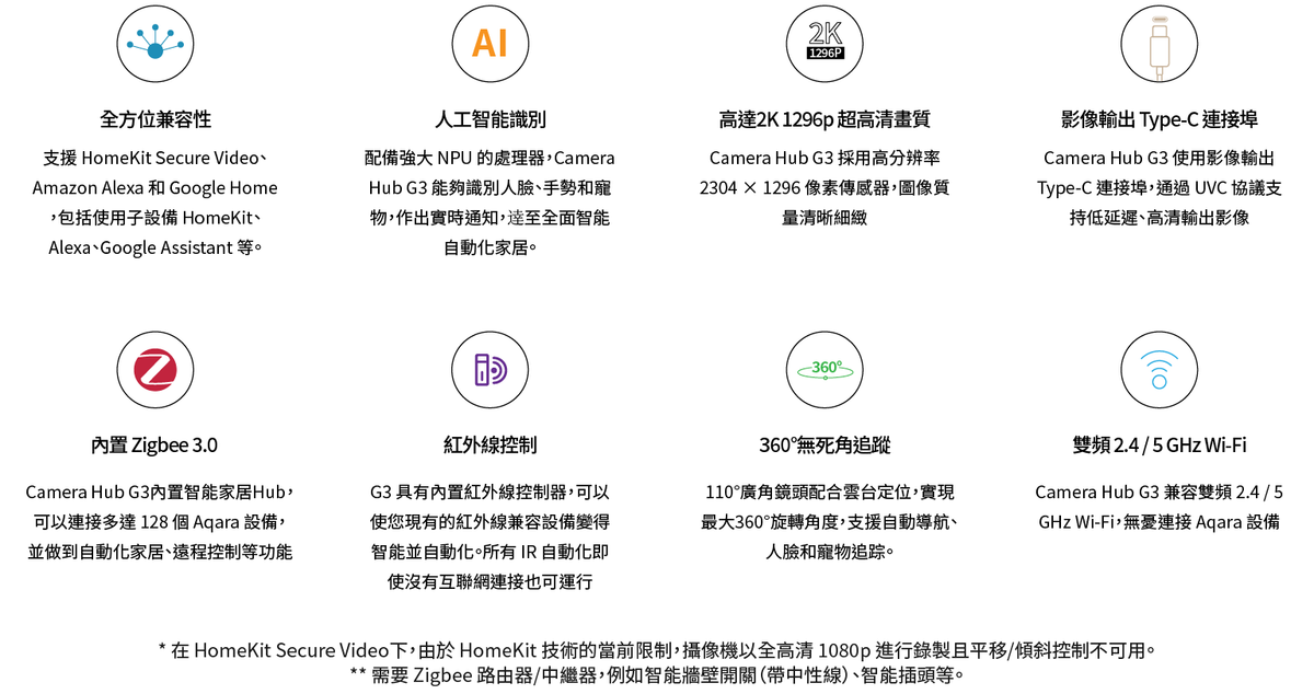 Aqara 智能家居錄影及網關 G3