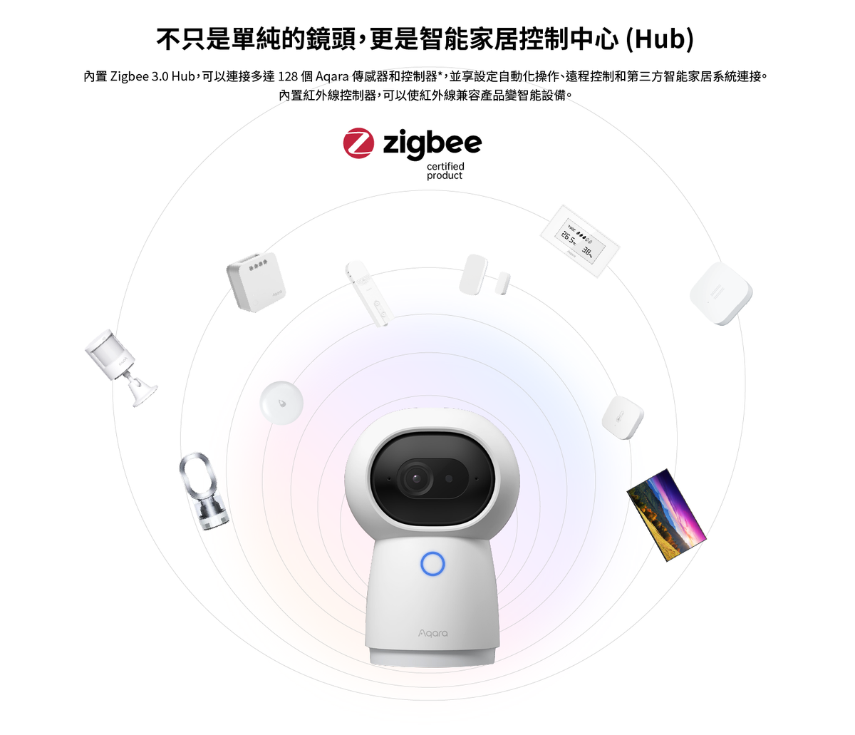 Aqara 智能家居錄影及網關 G3