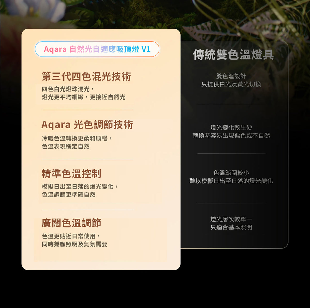 Aqara 自然光自適應吸頂燈 V1