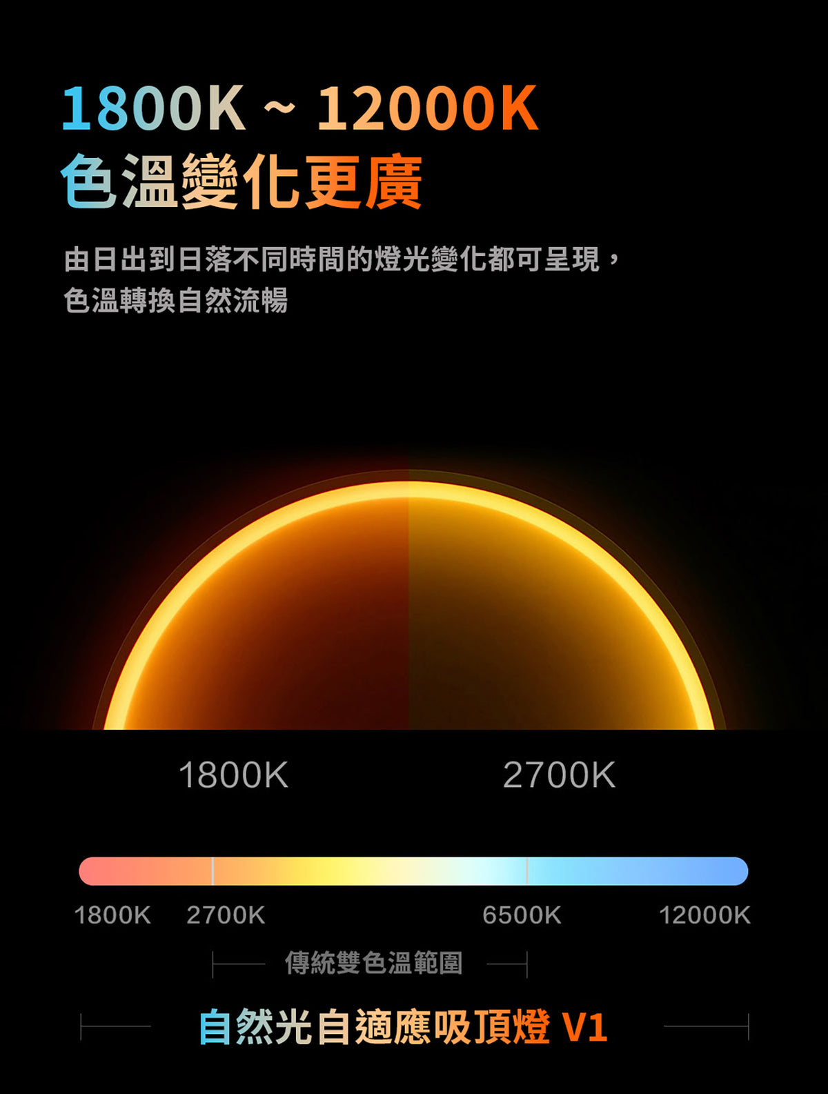 Aqara 自然光自適應吸頂燈 V1