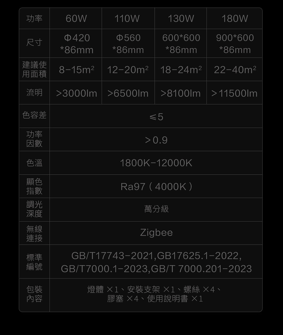 Aqara 自然光自適應吸頂燈 V1