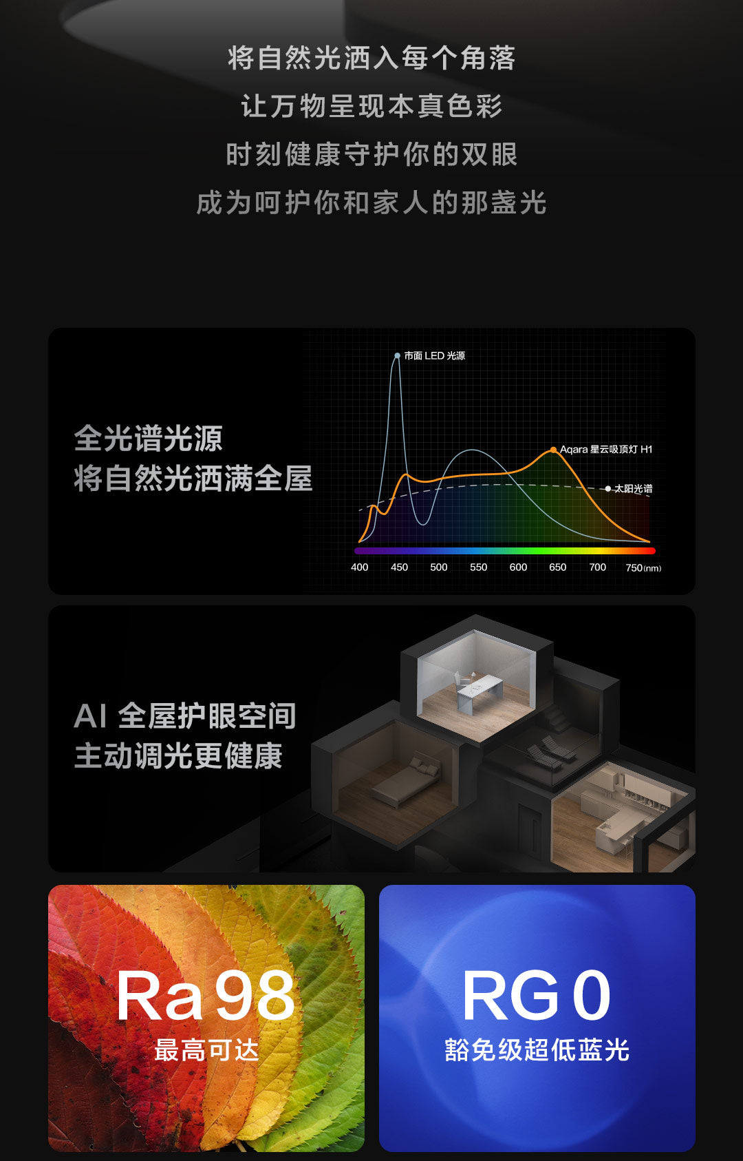 Aqara 星雲吸頂燈 H1 45W/55W/135W