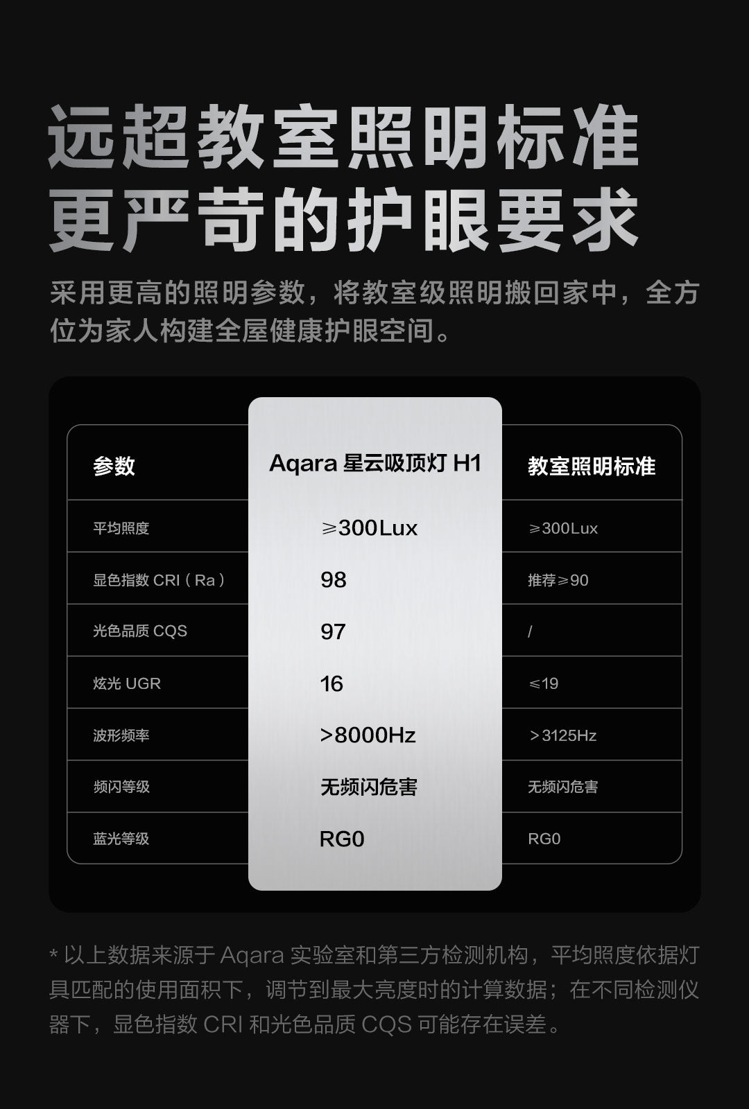 Aqara 星雲吸頂燈 H1 45W/55W/135W