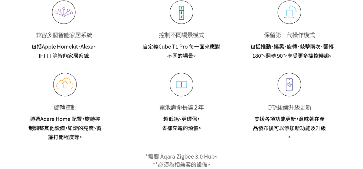 Aqara 魔方控制器 T1 Pro