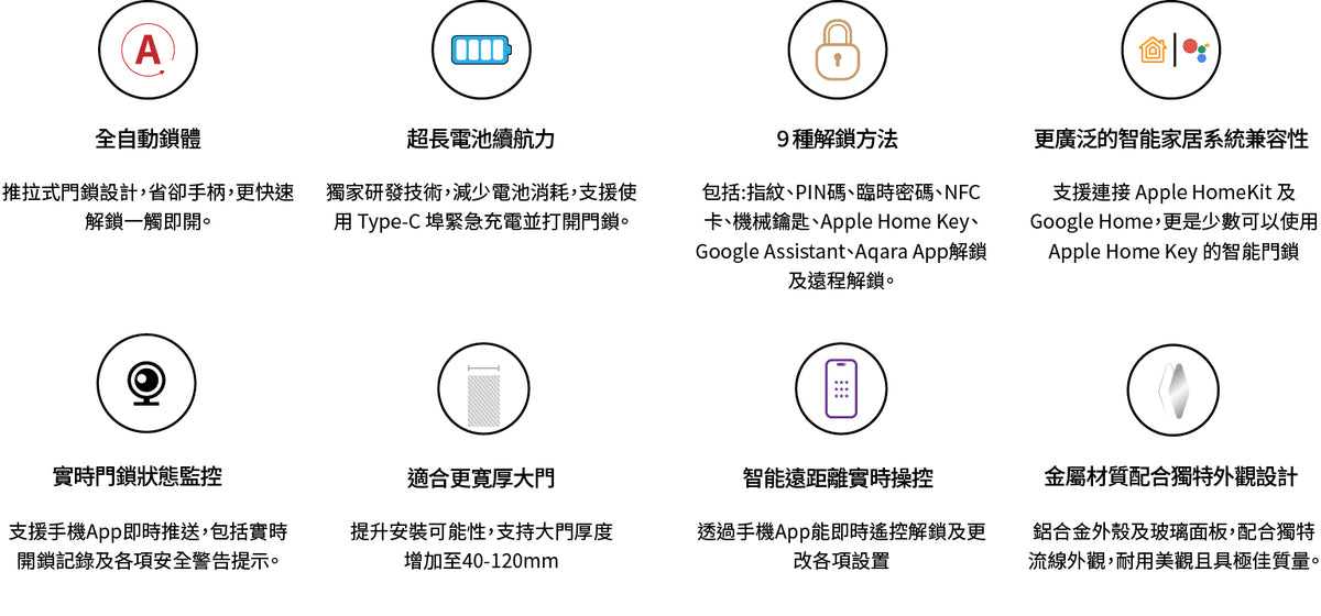 Aqara 智能門鎖 D100 Zigbee