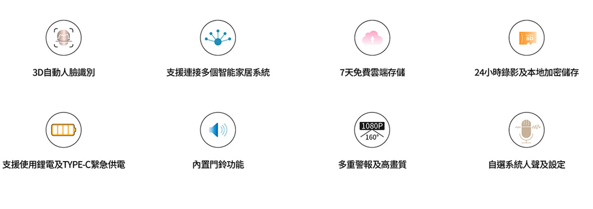 Aqara 人臉識別智能門鎖 D200i