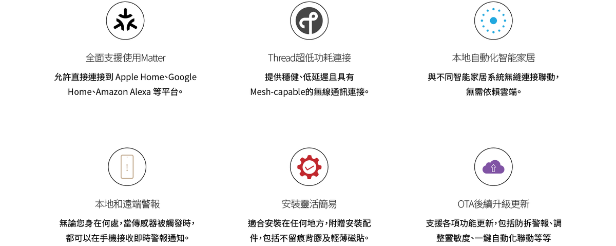 Aqara 門窗傳感器 P2 Matter