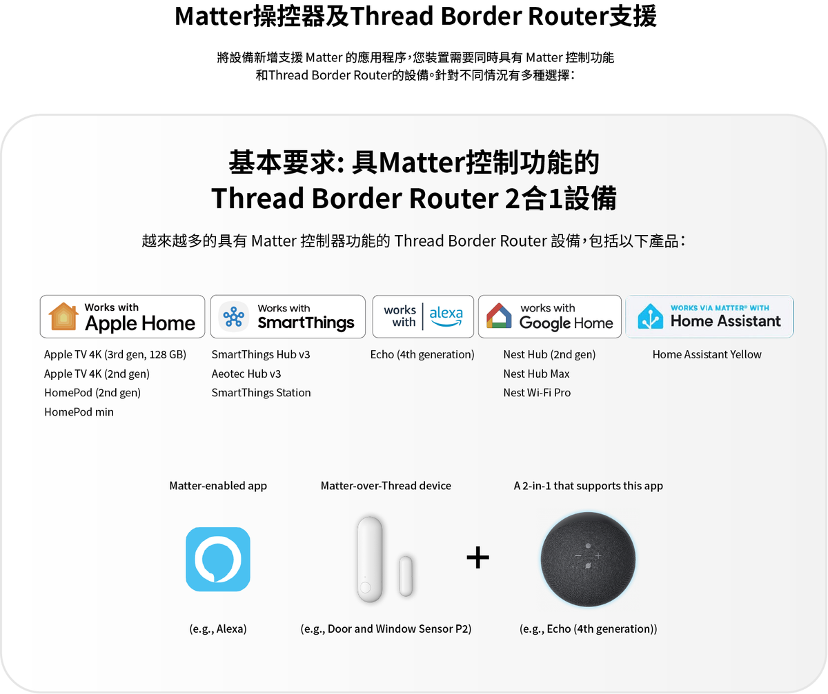 Aqara 門窗傳感器 P2 Matter