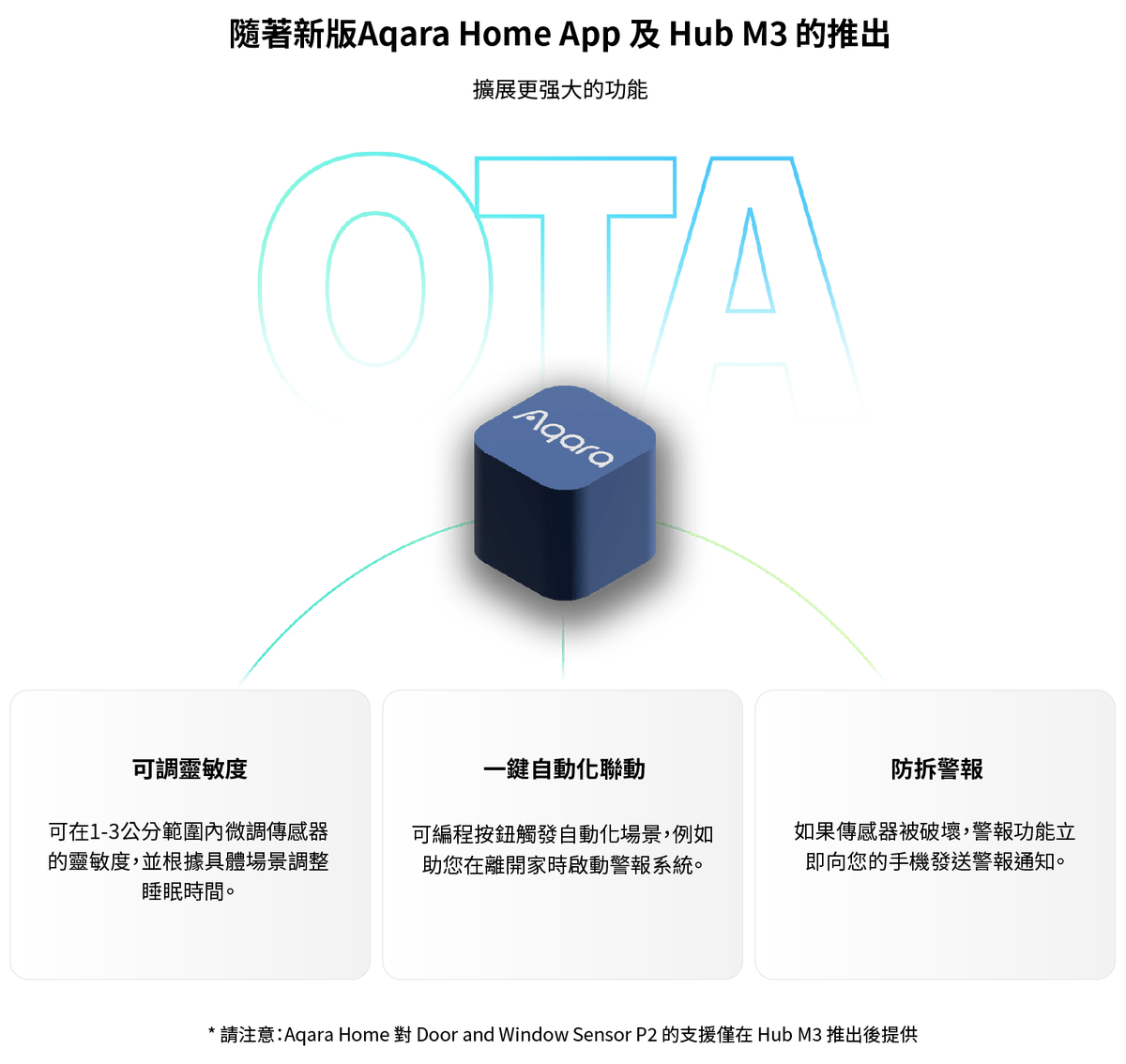 Aqara 門窗傳感器 P2 Matter