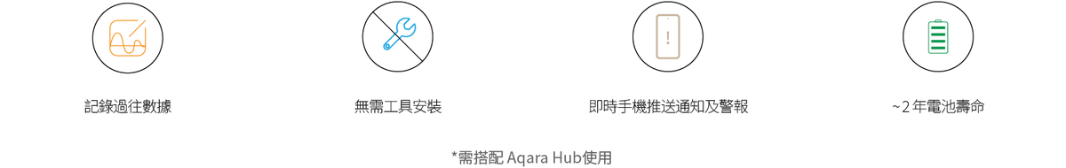 Aqara 門窗傳感器 T1