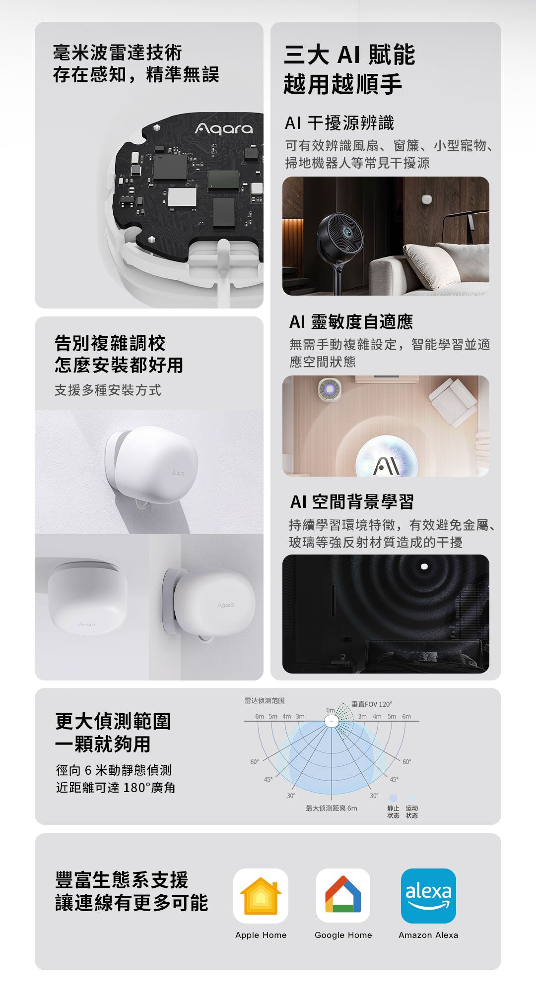 Aqara 人體傳感器 FP1E