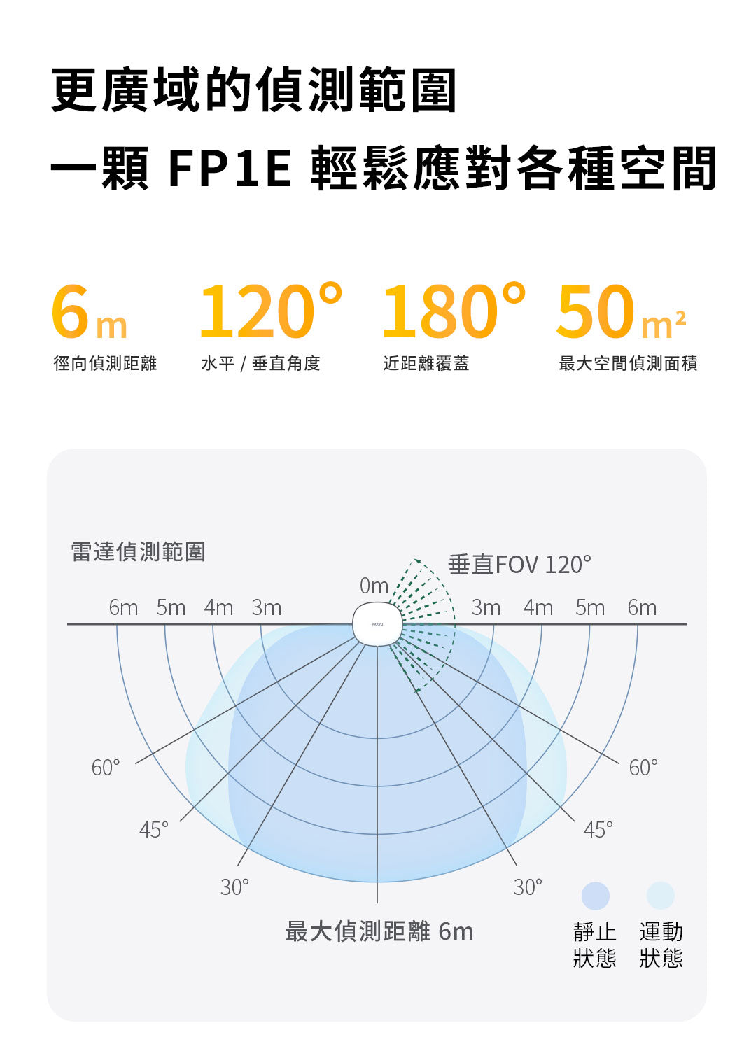 Aqara 人體傳感器 FP1E
