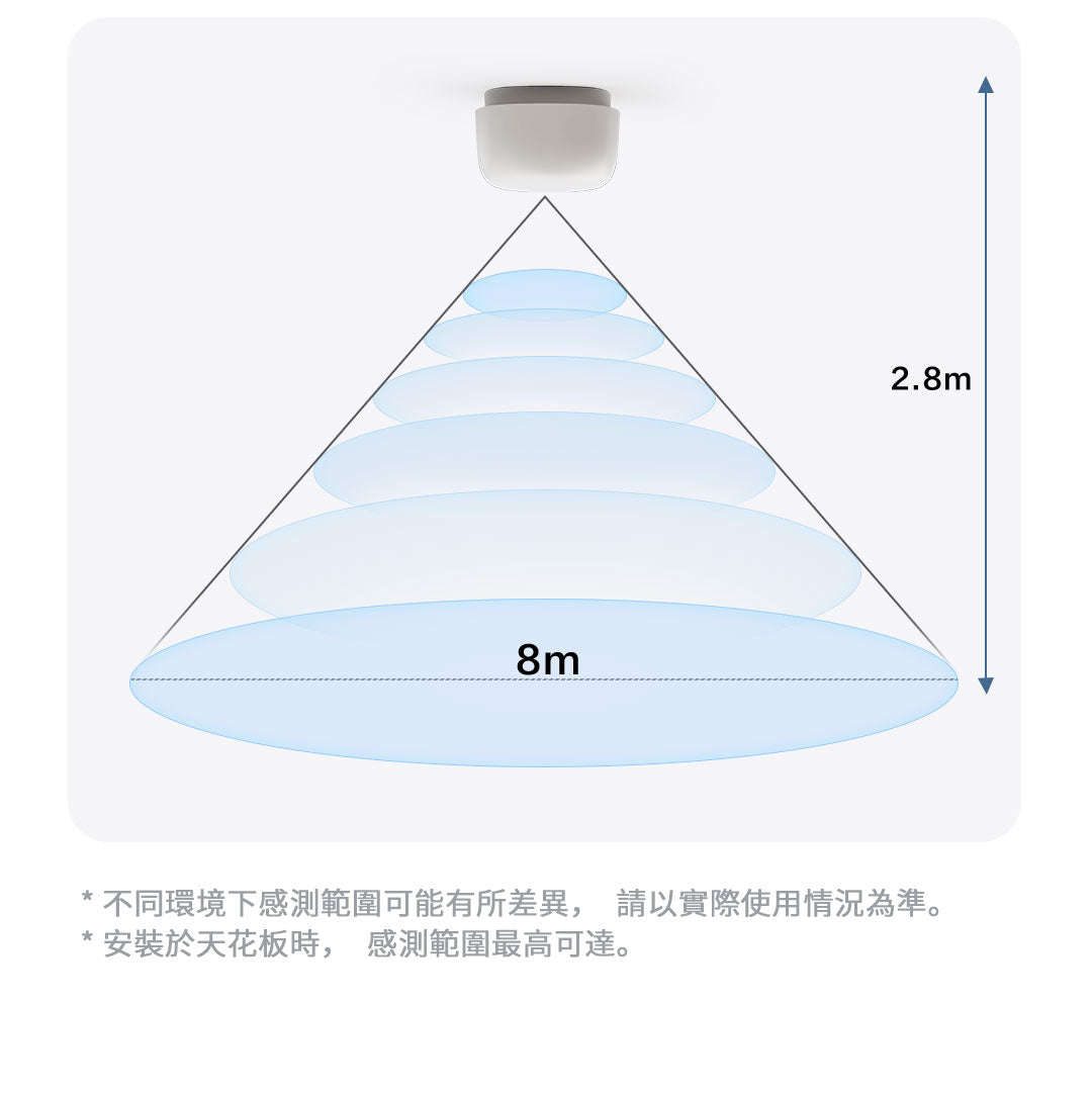 Aqara 人體傳感器 FP1E