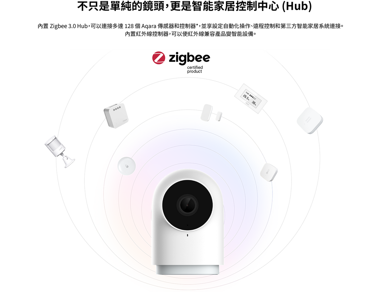 Aqara 智能家居錄影及網關 G2H Pro
