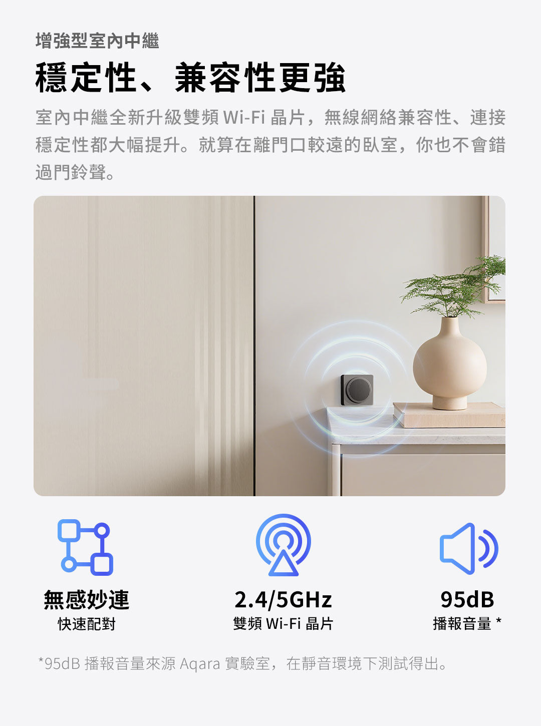 Aqara 人面識別智能可視門鈴 G410 Select - 升級版