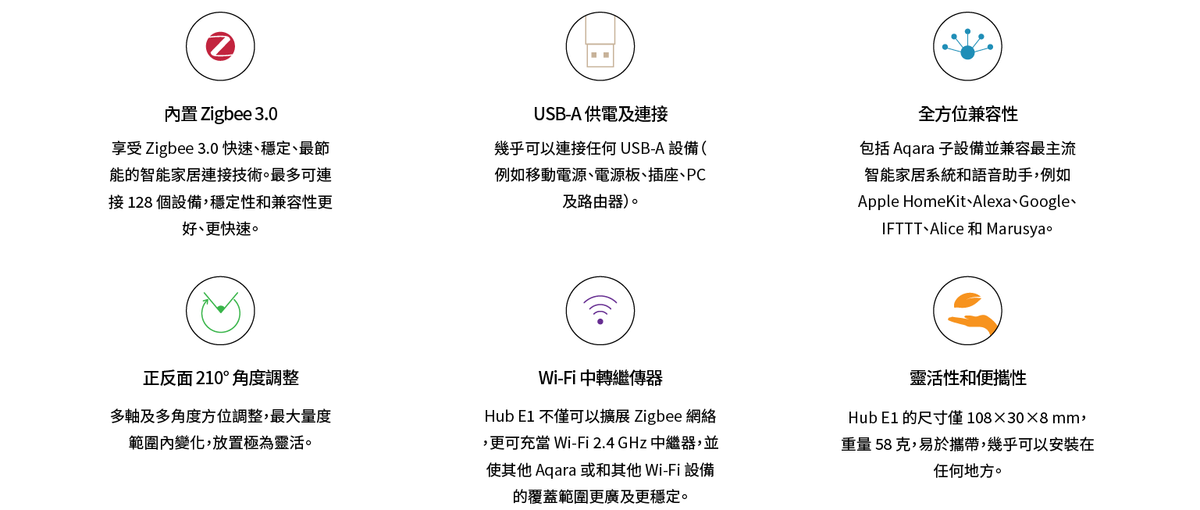 Aqara 網關 Hub E1