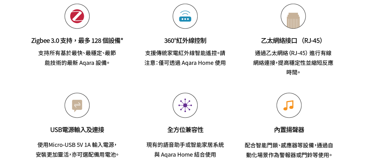 Aqara 網關 Hub M2 ( PoE / Wi-Fi )