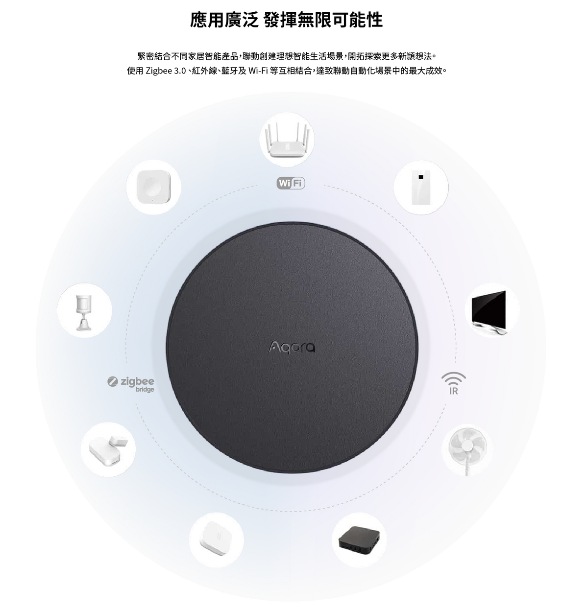 Aqara 網關 Hub M2 ( PoE / Wi-Fi )