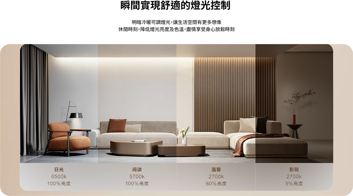 Aqara 智能吸頂燈 L1-350 24W