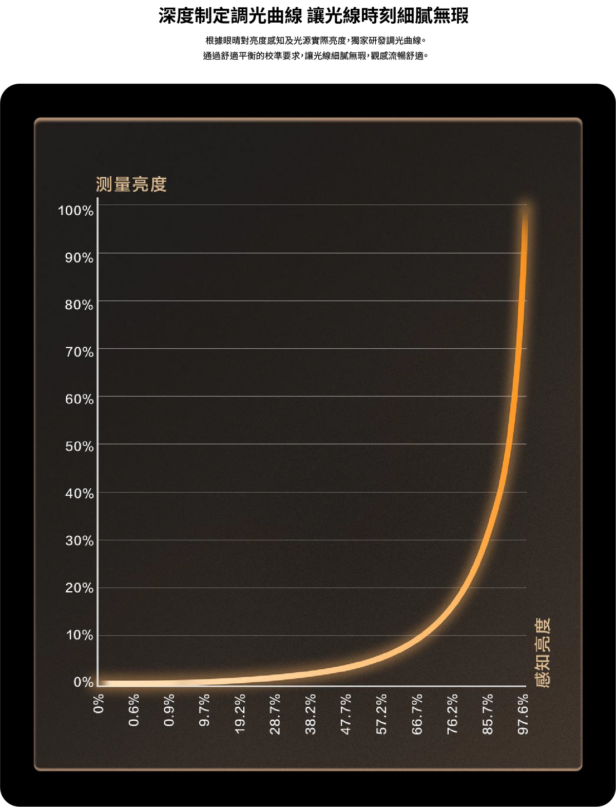 Aqara 智能雙色溫筒燈 T2 15°/24°/36°/60° 10W
