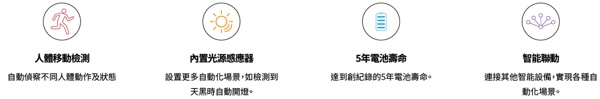 Aqara 動作傳感器 P1