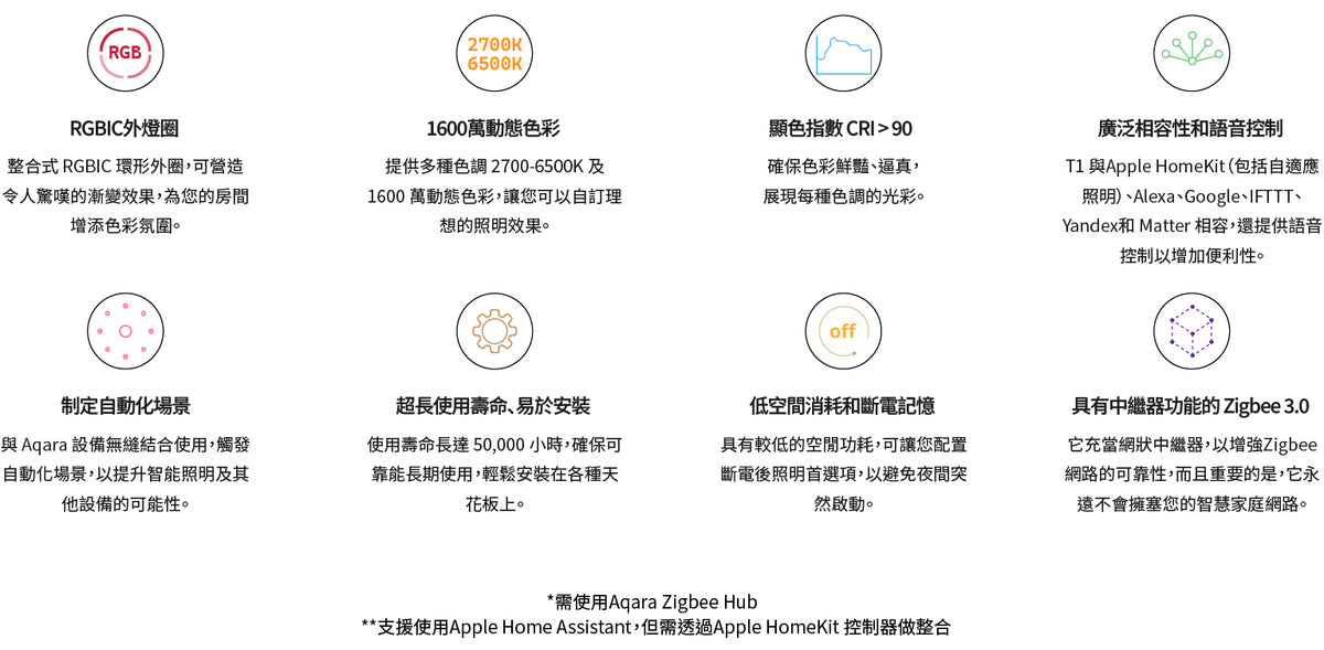 Aqara RGB 幻彩吸頂燈 T1 32W