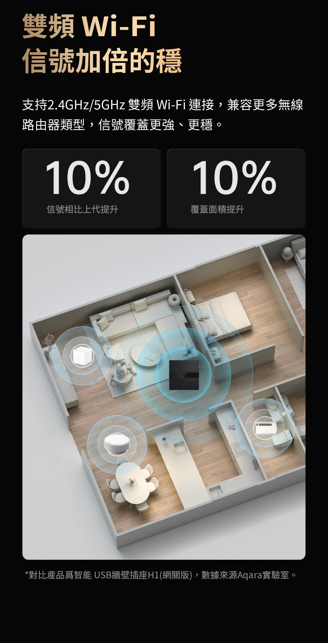 Aqara 智能牆壁網關 V1