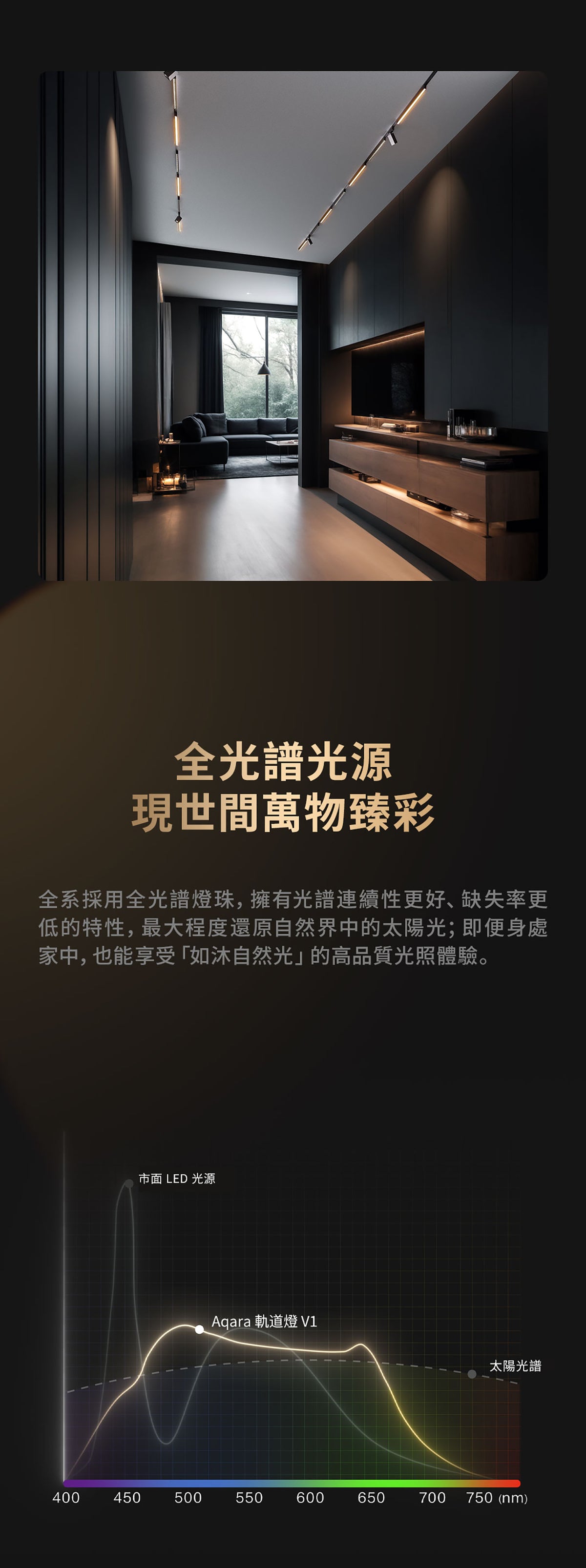 Aqara 磁吸路軌射燈 V1 24° 12W (白/灰)