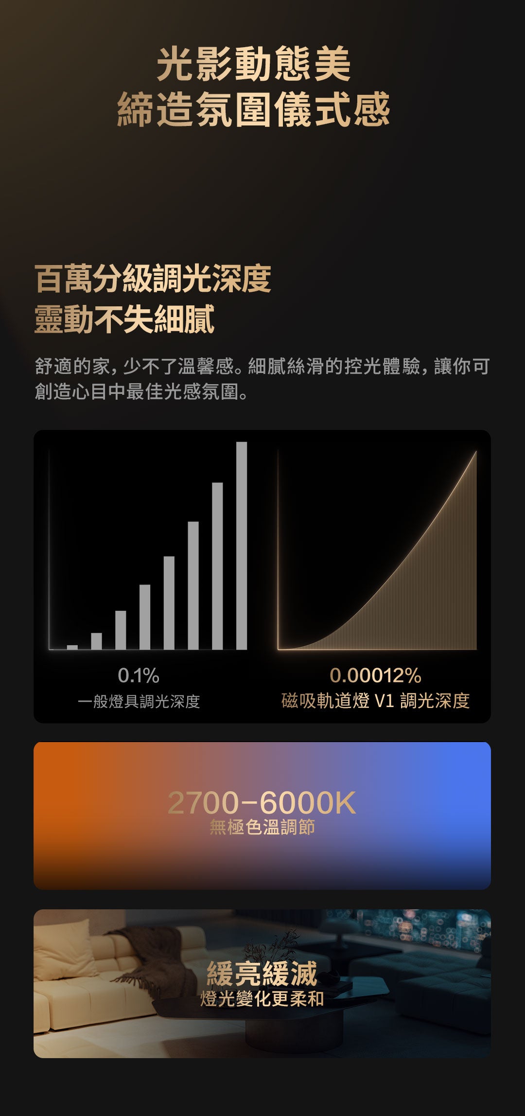 Aqara 磁吸路軌射燈 V1 24° 12W (白/灰)