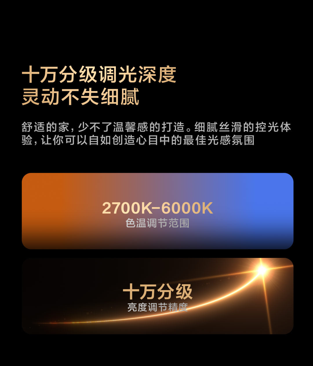 Aqara 智能雙色溫射燈 V1 15°/24°/36° 8W/12W