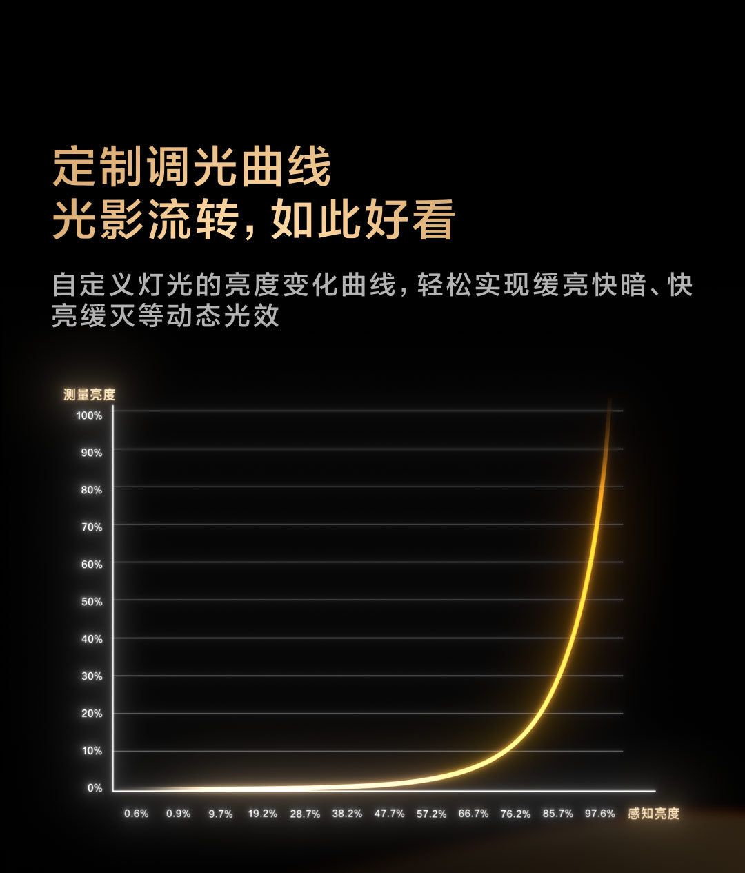 Aqara 智能雙色溫射燈 V1 15°/24°/36° 8W/12W