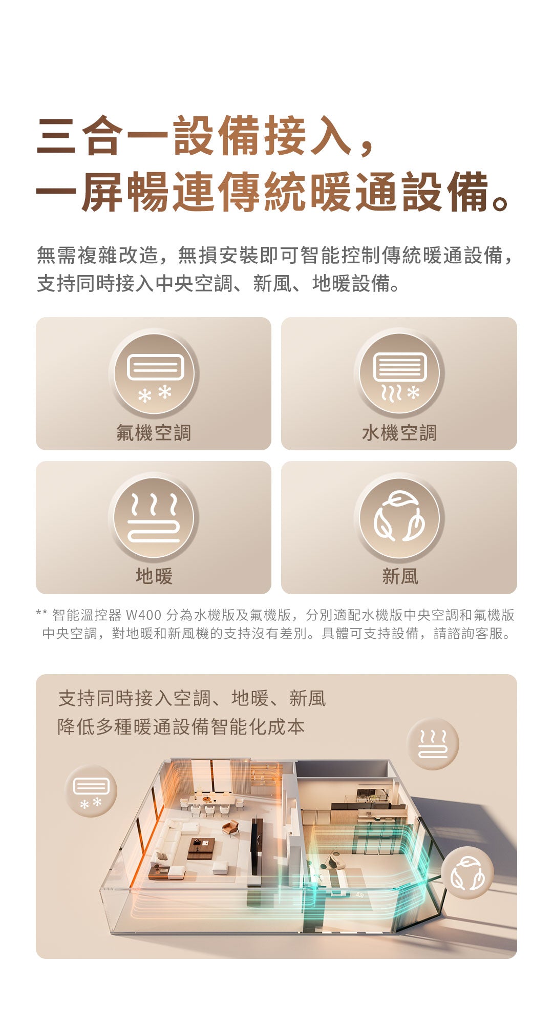 Aqara 智能溫控器 W400 Aqara Smart Thermostat W400 國際版 香港行貨 產品介紹圖