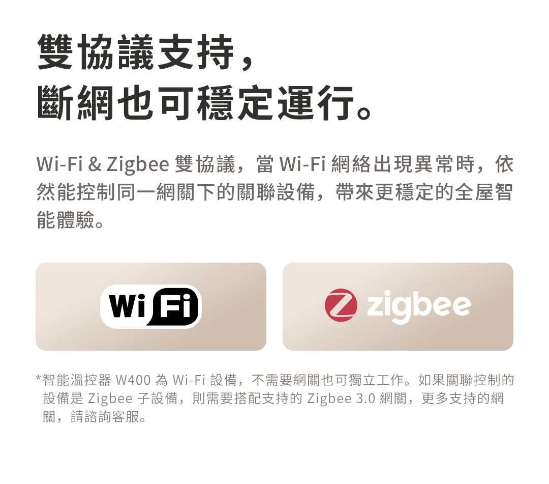 Aqara 智能溫控器 W400 Aqara Smart Thermostat W400 國際版 香港行貨 產品介紹圖