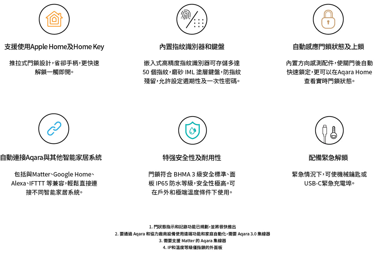 Aqara 智能輔助鎖 U100 (銀色) 連 Hub M100 套裝 - 不包安裝