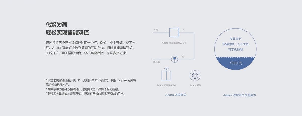 Aqara 無線遙控開關 D1 (雙鍵版)